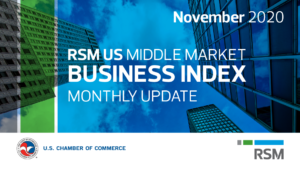 RSM Middle Market Business Index: November 2020