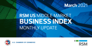 RSM Middle Market Business Index: March 2021